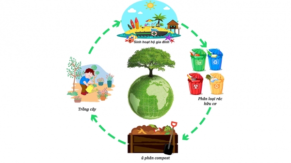 MÔ HÌNH LÀM PHÂN COMPOST TỪ RÁC HỮU CƠ_12